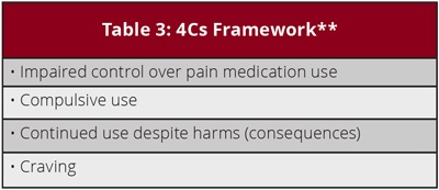 4Cs-Framework