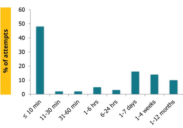 Suicide-Prevention-and-Lethal-Means-Safety-graph